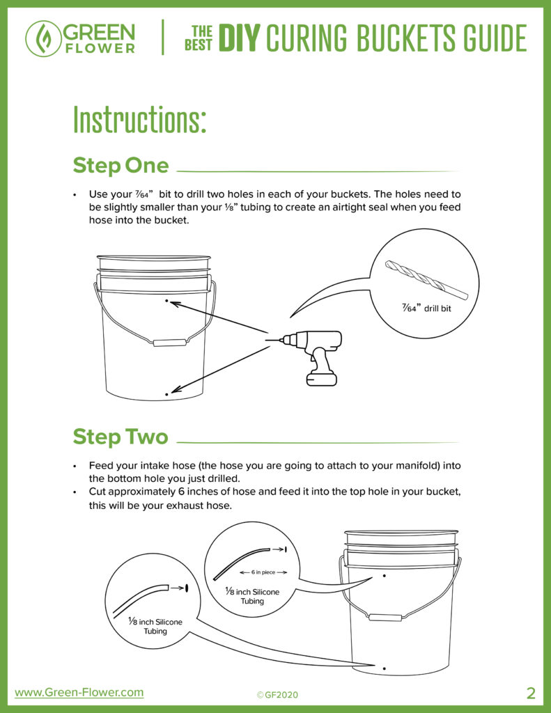 Auto Curing Bucket Instructions 2