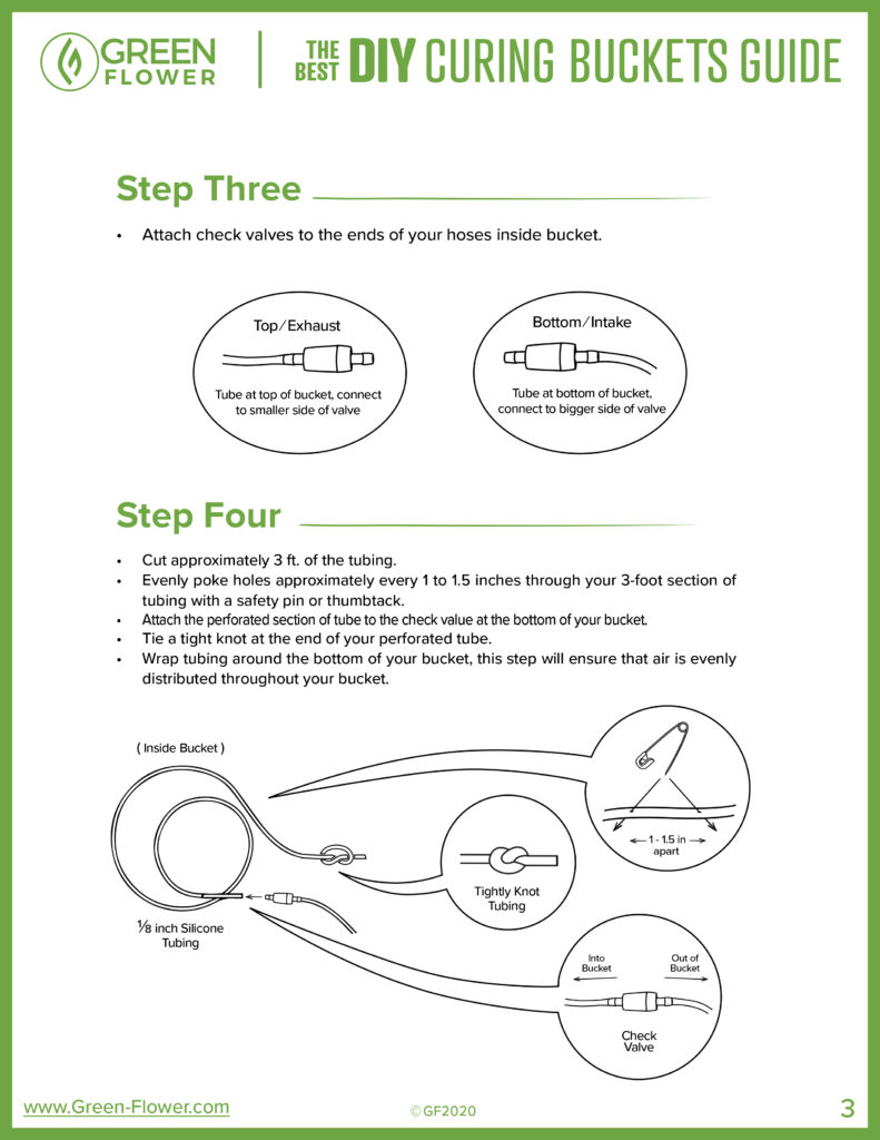 Auto Curing Bucket Instructions 3