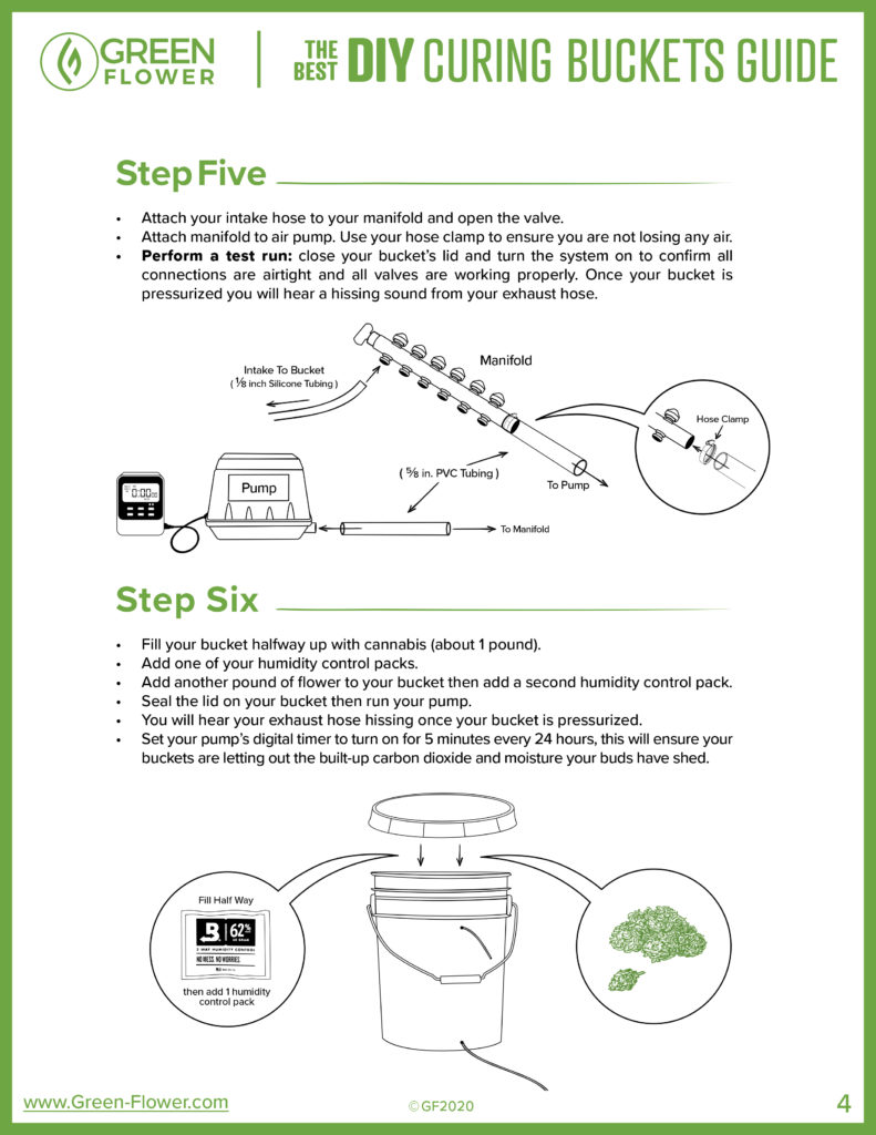 Auto Curing Bucket Instructions 4